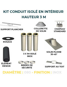 STC-CHAUFFAGE, votre spécialiste fumisterie : accessoires pour poêles et  cheminées - catalogue - référence KIT16 - KIT CONDUIT VERTICAL DROIT  CONCENTRIQUE NOIR 80/125
